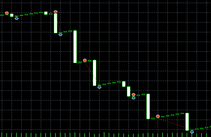 EA Backtest