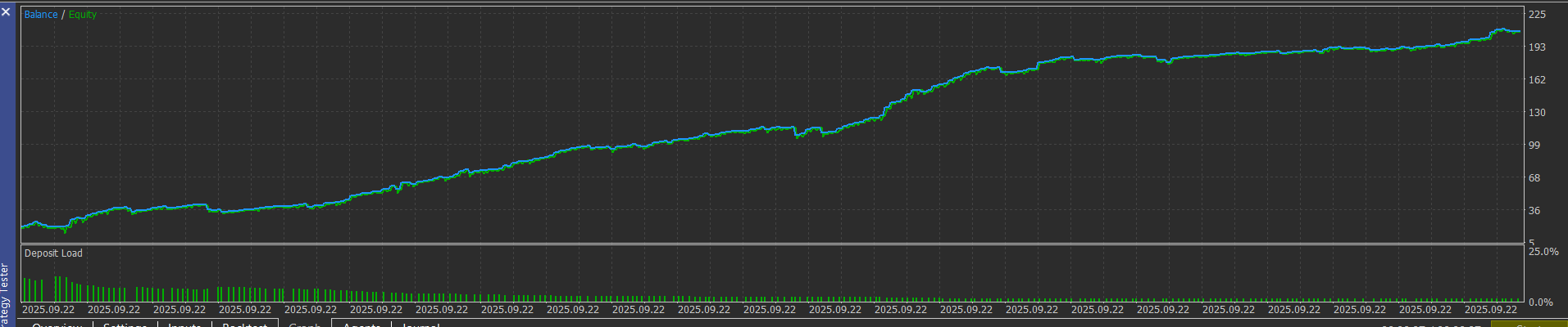 Equity Curve