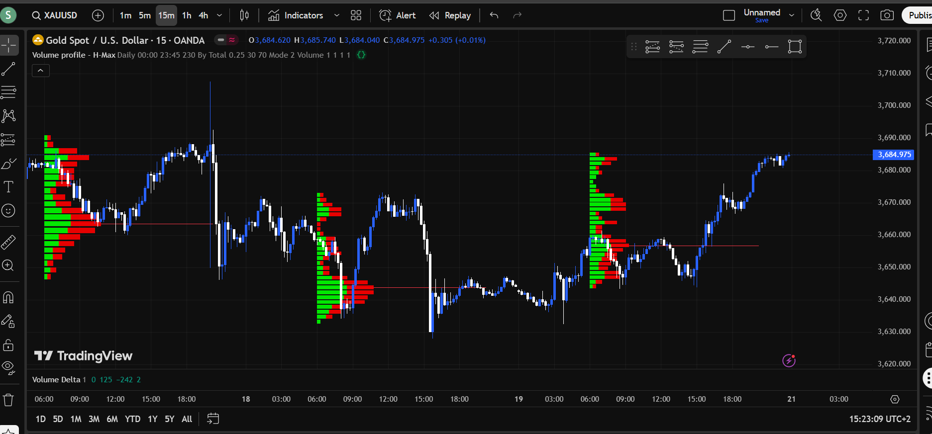 TradingView