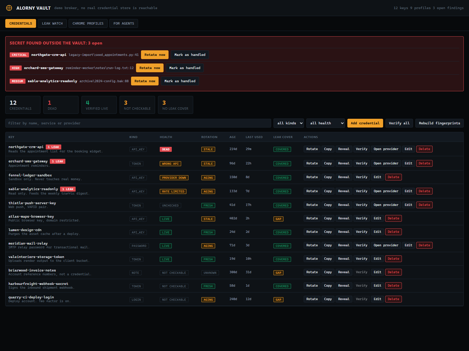 Alorny Vault credential control demo