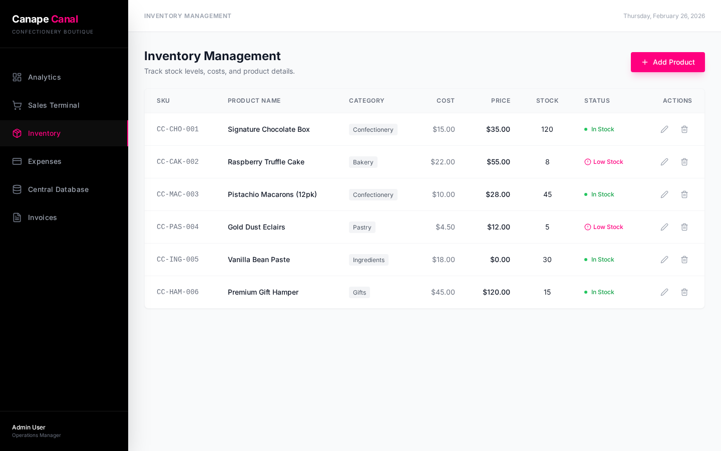 Canape Inventory