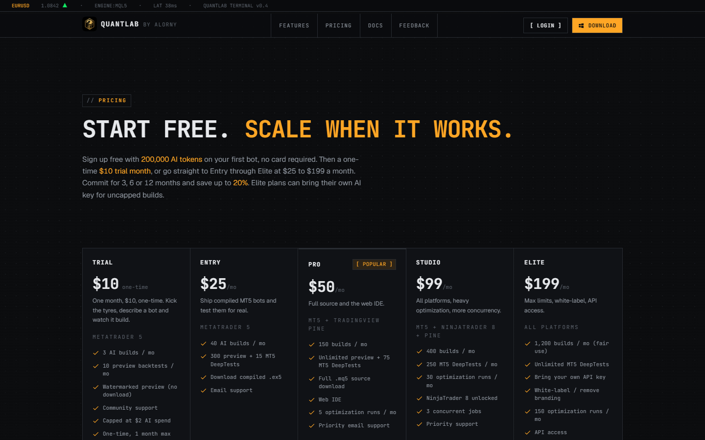 Alorny QuantLab pricing page